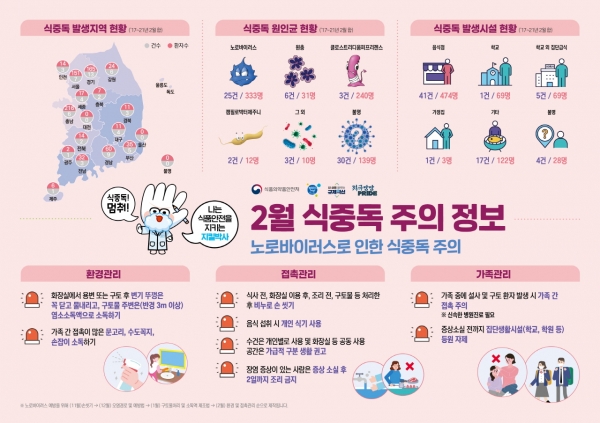 안성시보건소, “겨울철 식중독, 노로바이러스 주의하세요”
