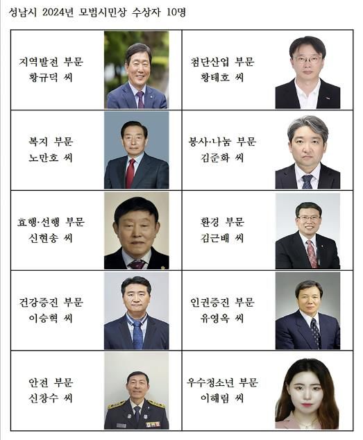 성남시 2024년 모범시민상 수상자 10명