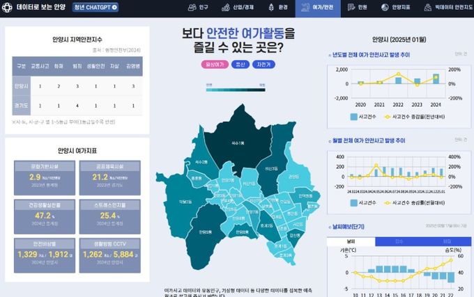 안양시, 데이터기반행정 실태점검 및 평가서 4년 연속 우수기관 선정돼
