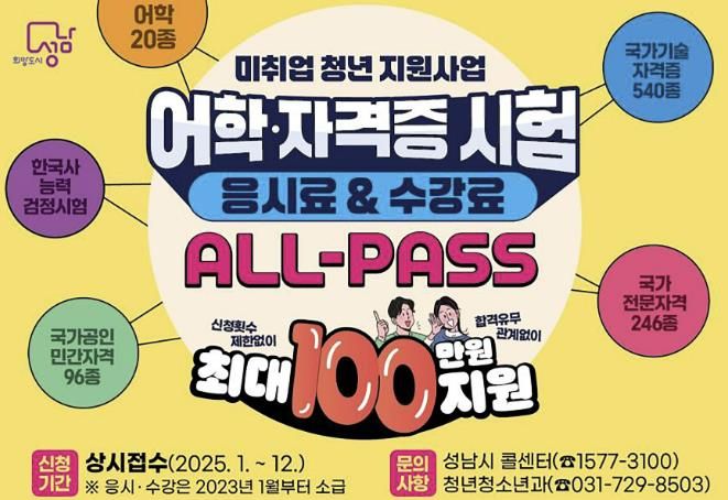 성남시, 미취업 청년 지원사업 시행…최대 100만원 지원