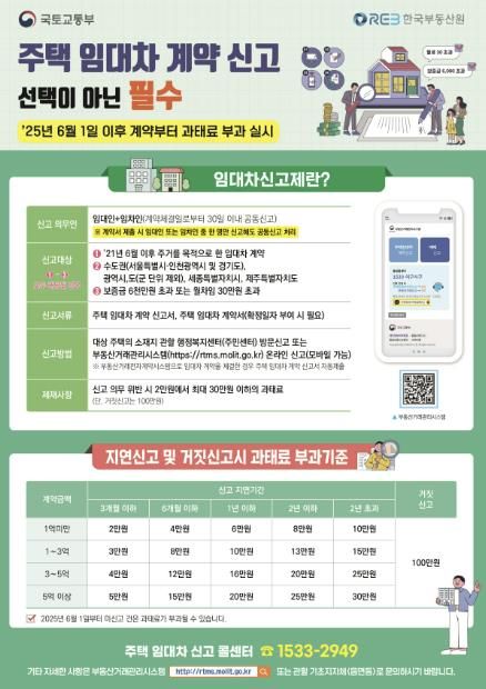 안성시, 6월부터 주택 임대차 계약 신고 안하면 과태료 부과