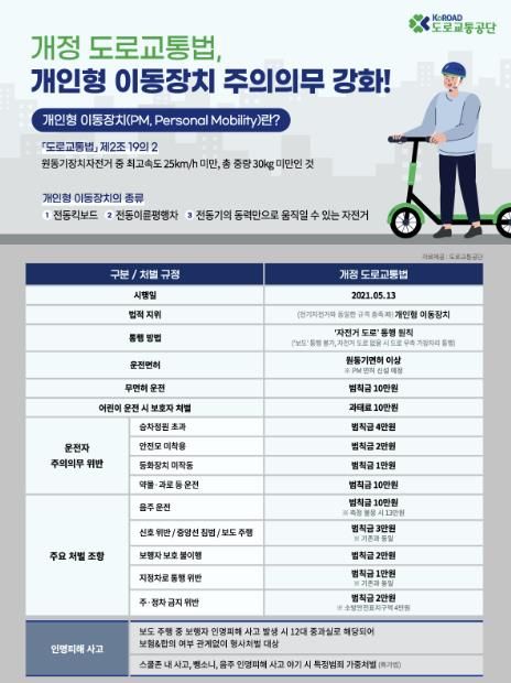 개인형 이동장치(PM) 도로교통법 시행에 따른 교육자료