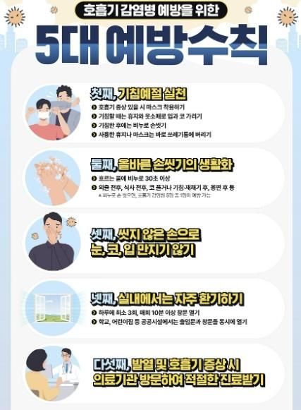 성홍열 예방을 위한 5대 예방 수칙