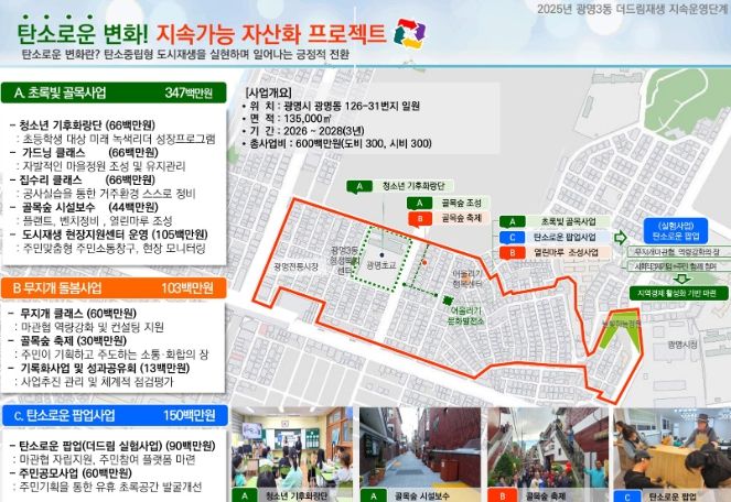 광명3동 더드림 도시재생사업 계획도.