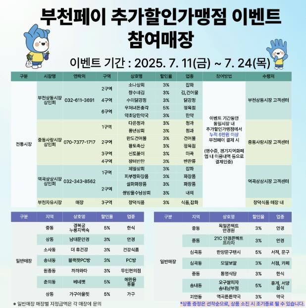 이벤트 참여방법 및 참여매장 안내 이미지