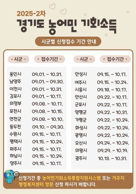 경기도 농어민 기회소득 신청.접수 기간 안내